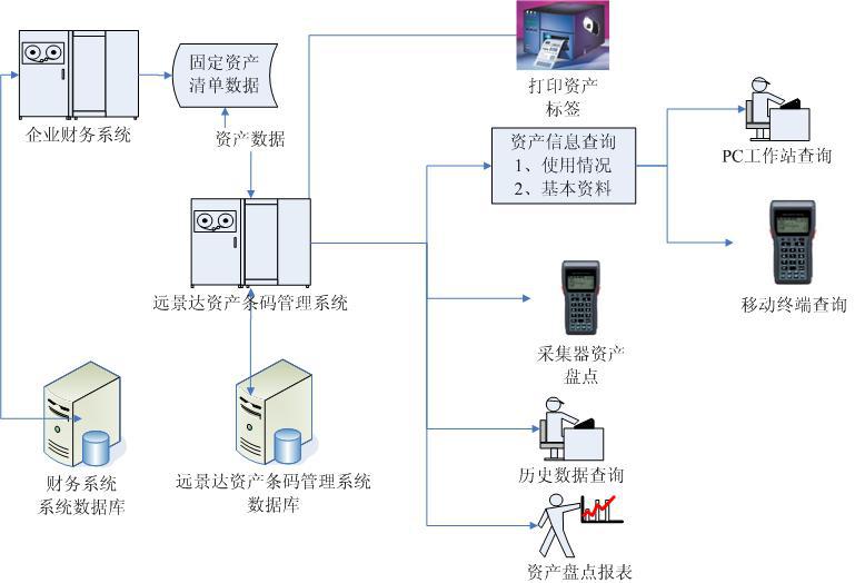 固定资产条码管理系统